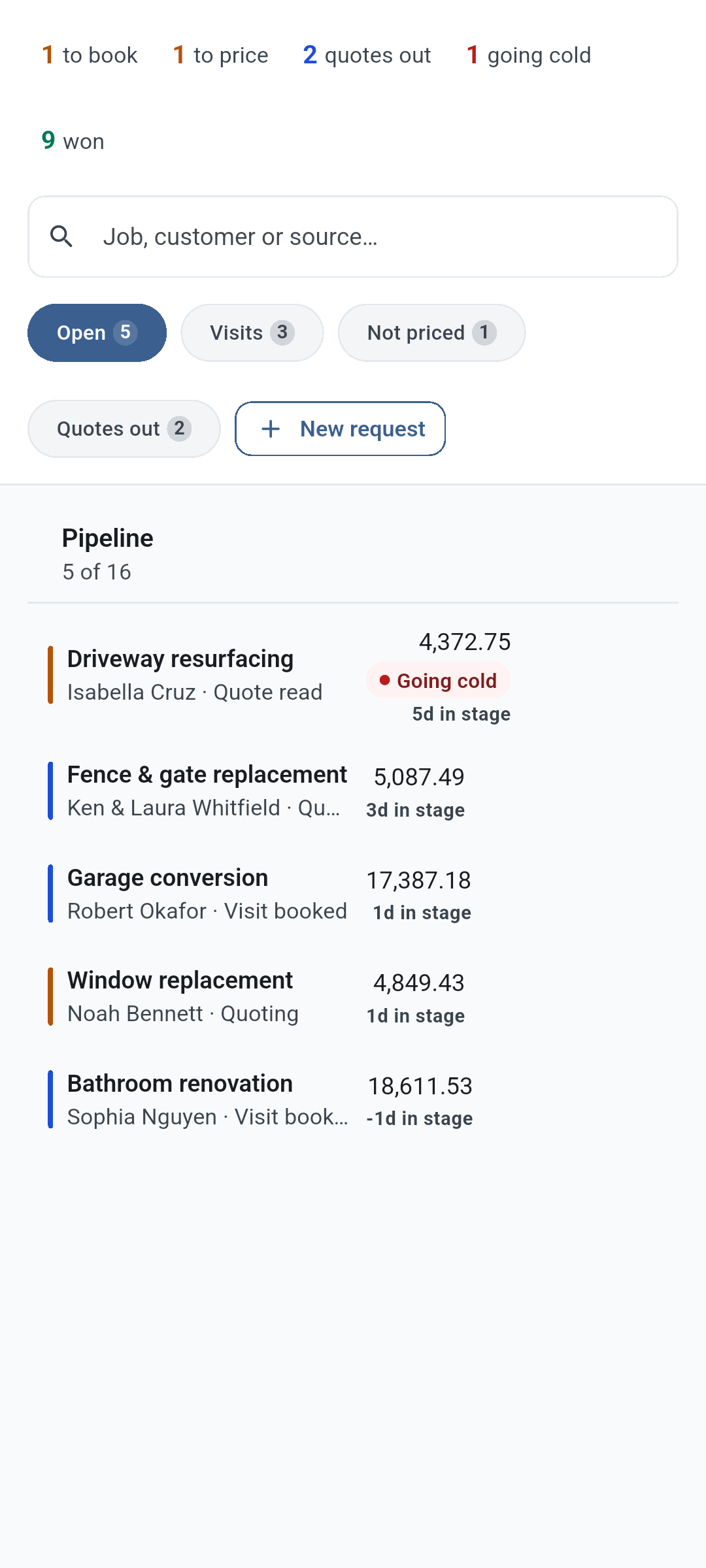 Pipeline with leads and estimates